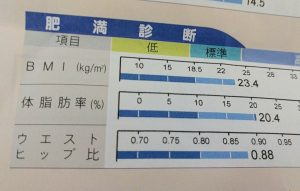 体脂肪率　2017年5月23日
