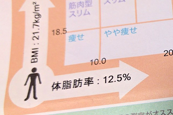体脂肪率12％