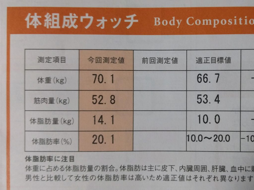 20181214 体組成