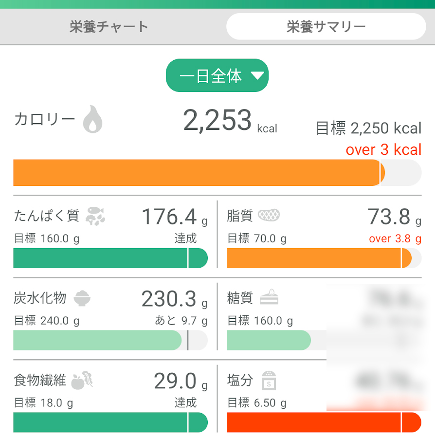 PFCバランス