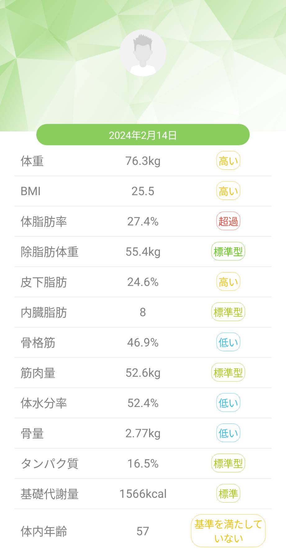 体組成計-2024年2月14日