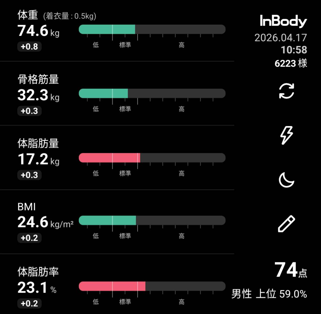 体組成測定　2026年4月17日
