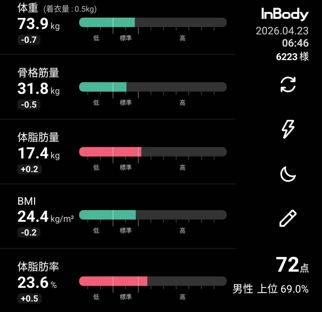 体組成測定推移　2026年4月23日