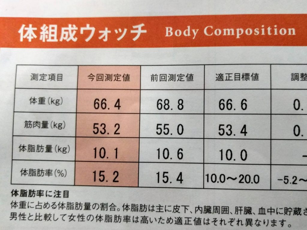 動ける身体作り2-5
