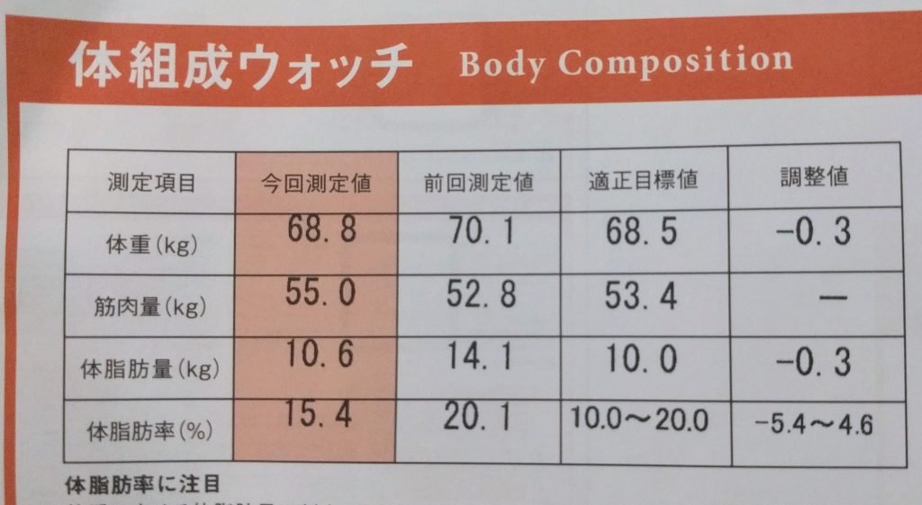 動ける身体作り2-4