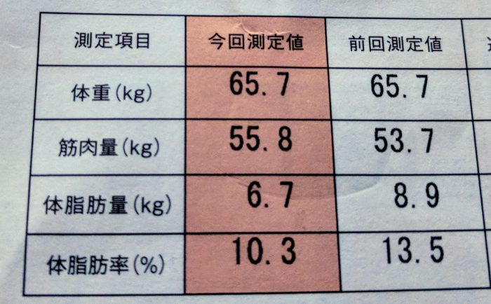 体脂肪率10％